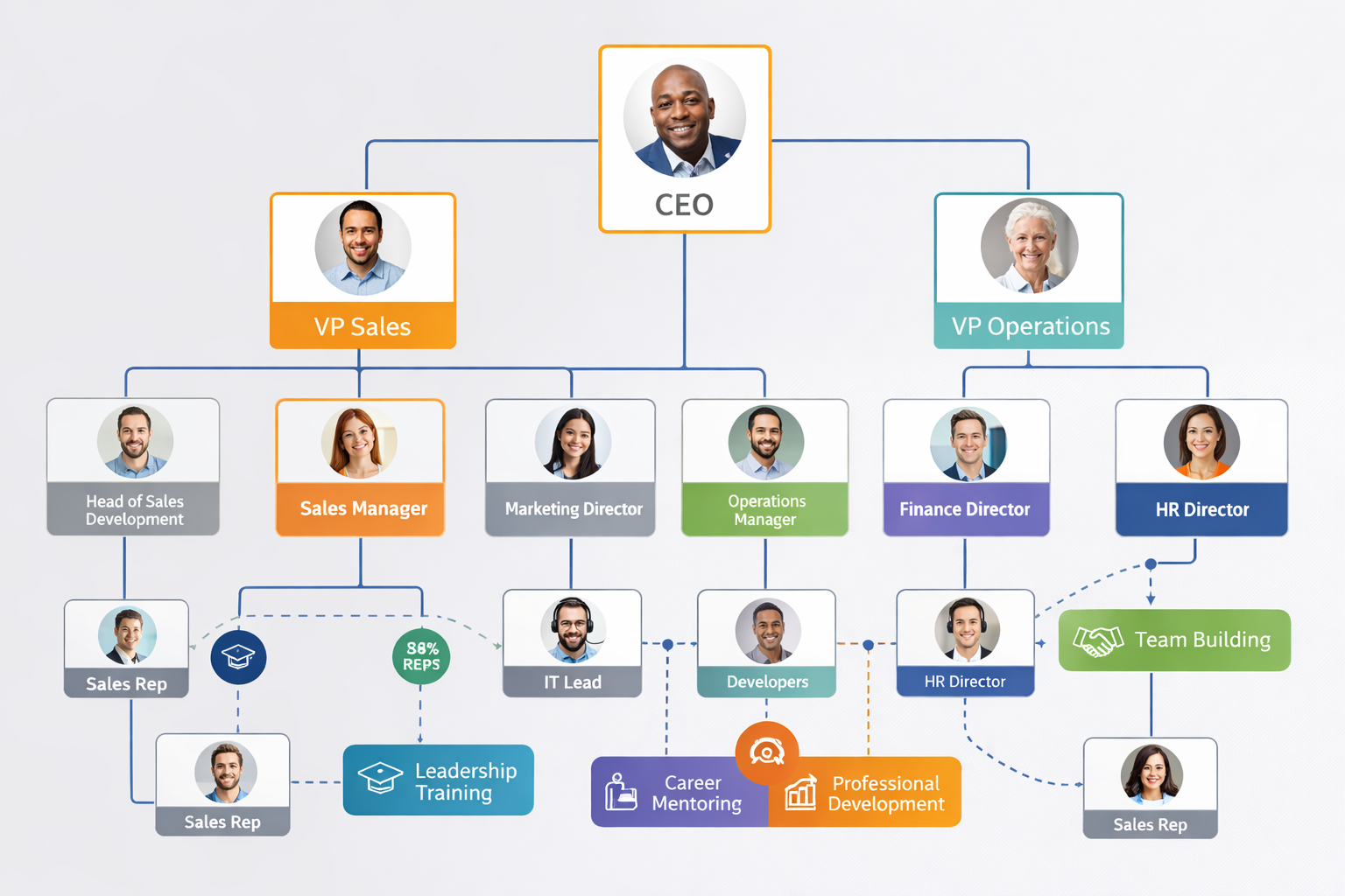 Gestão de Talentos: Pessoas, Valores e Resultados Sustentáveis